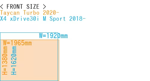 #Taycan Turbo 2020- + X4 xDrive30i M Sport 2018-